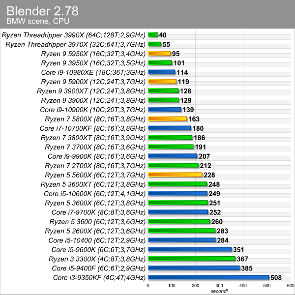 blender