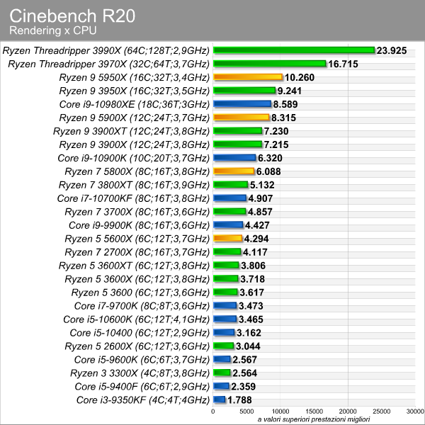 cinebench_r20_ncpu