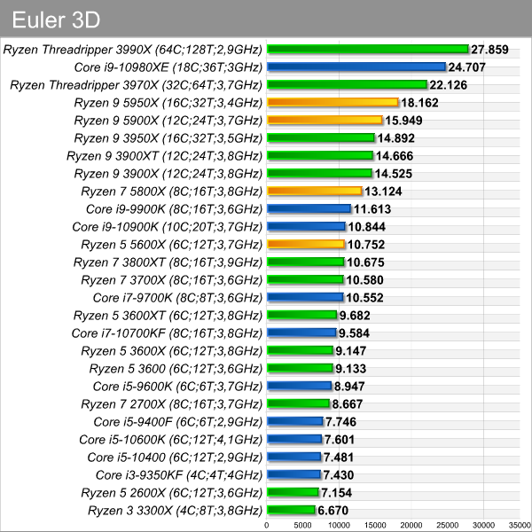 euler_3d