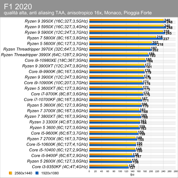 f1_2020