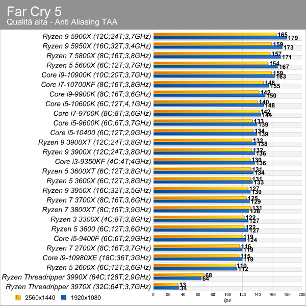 far_cry_5