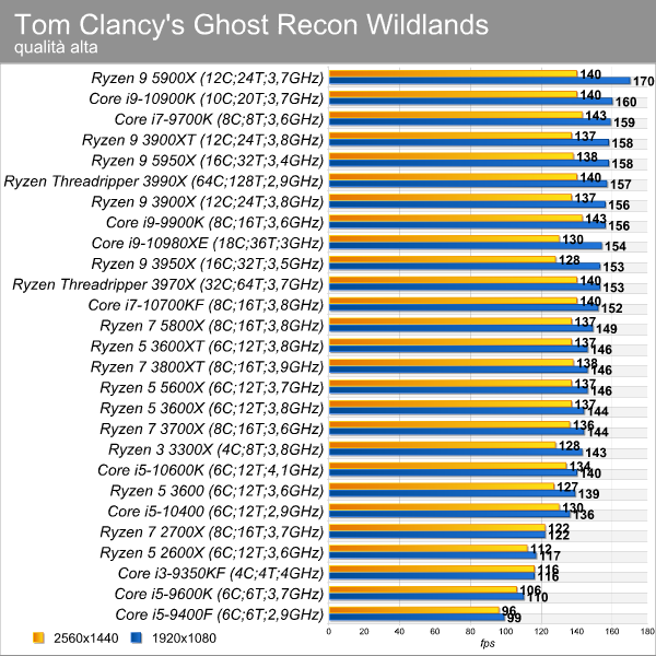 ghost_recon_wildlands