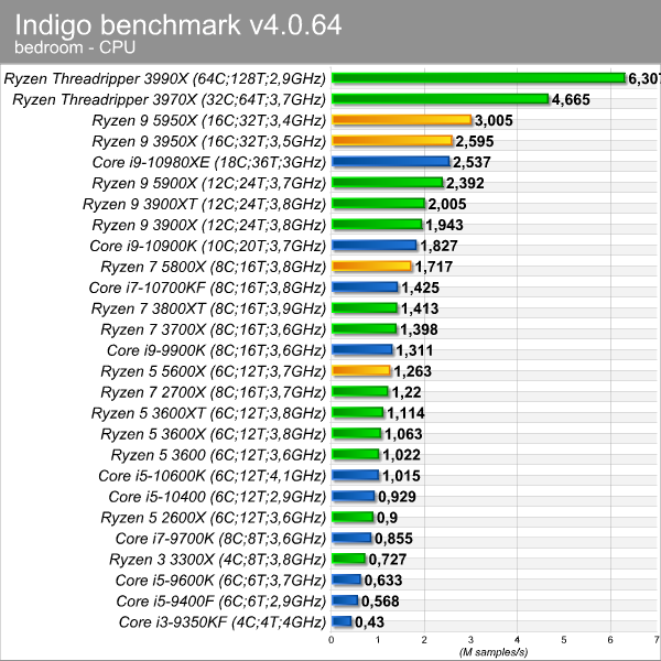 indigo_bench_1