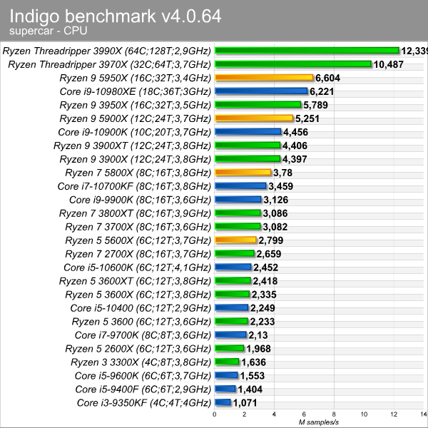 indigo_bench_2