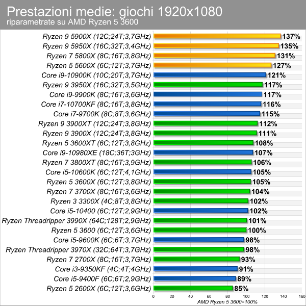 moneybench_giochi_1920