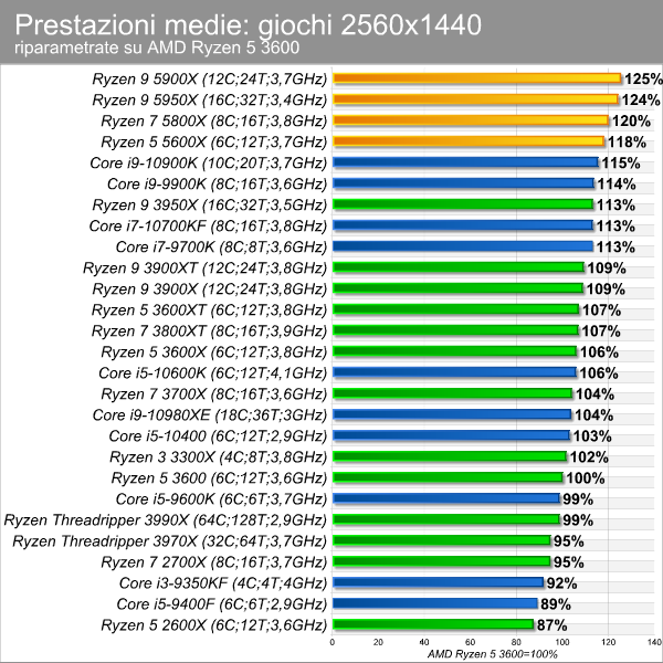 moneybench_giochi_2560