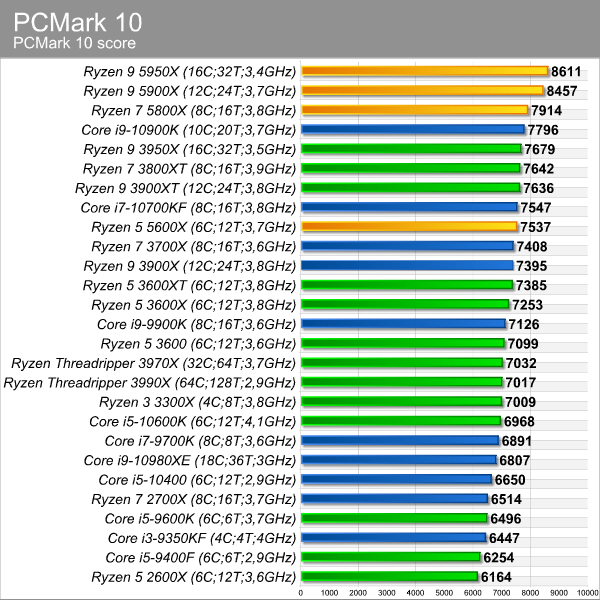 pcmark_10