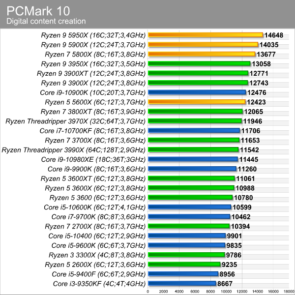 pcmark_10_digital_content_creation