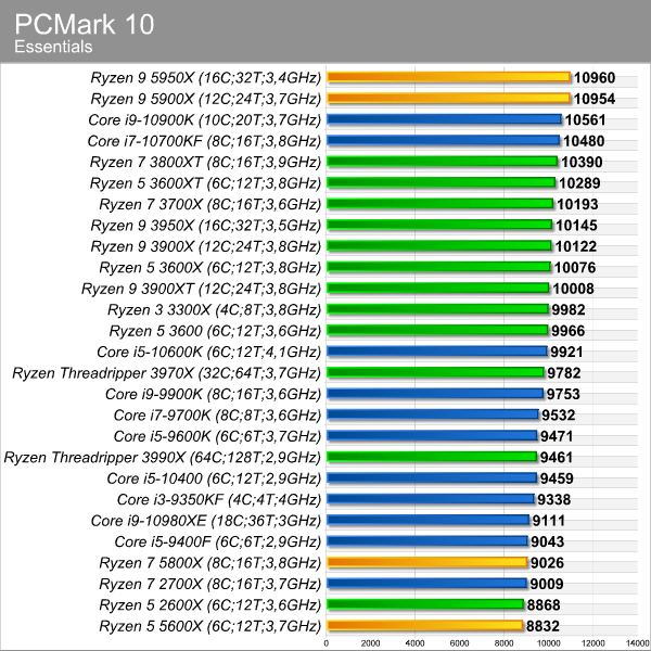 pcmark_10_essentials