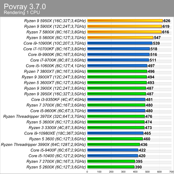 povray_1cpu