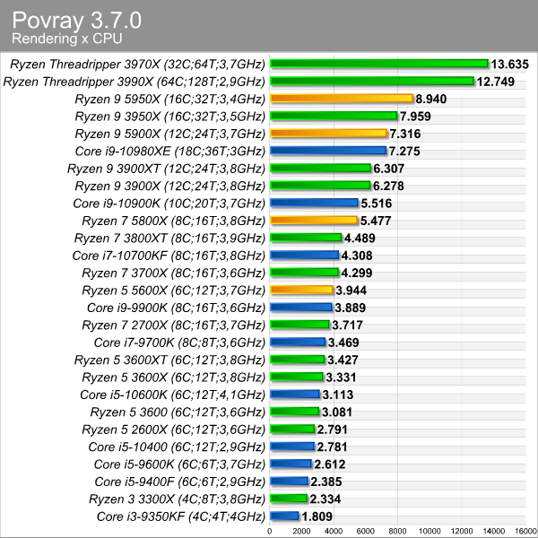 povray_ncpu