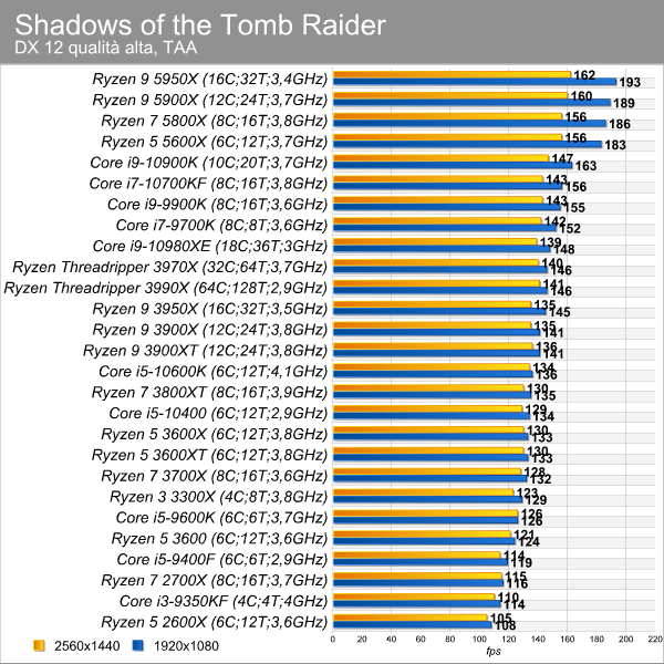 shadows_of_the_tr