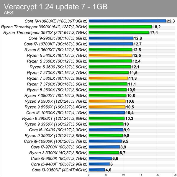 veracrypt_aes