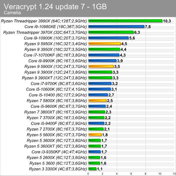 veracrypt_camelia