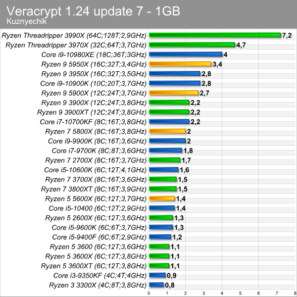 veracrypt_kuznyechik