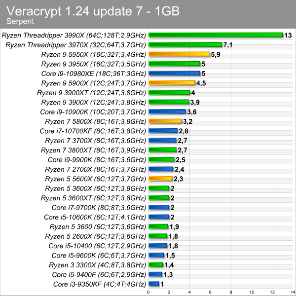 veracrypt_serpent