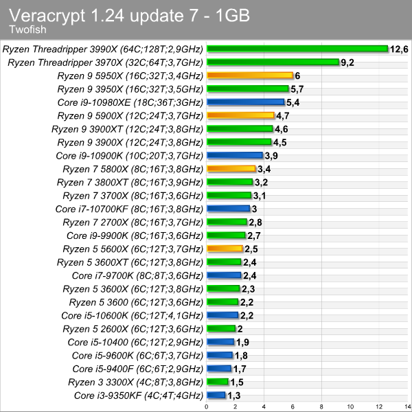 veracrypt_twofish