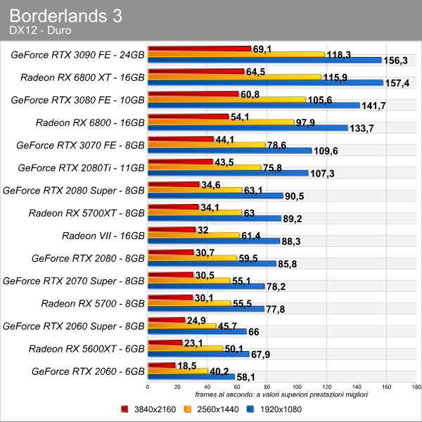 borderlands_3