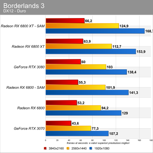 borderlands_3_sam