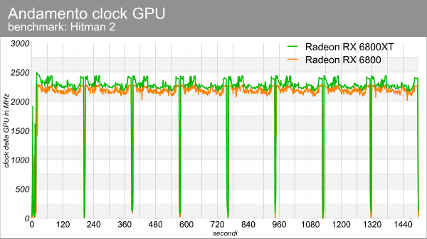 clock_gpu_hitman_2