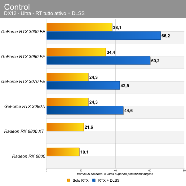 control_dlss