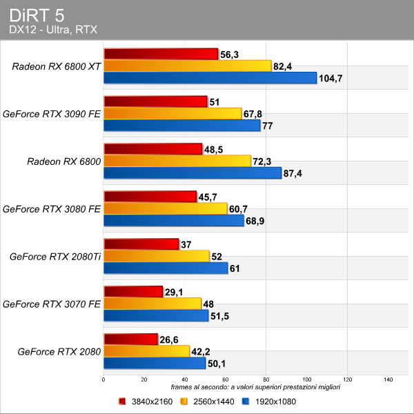 dirt_5_rt