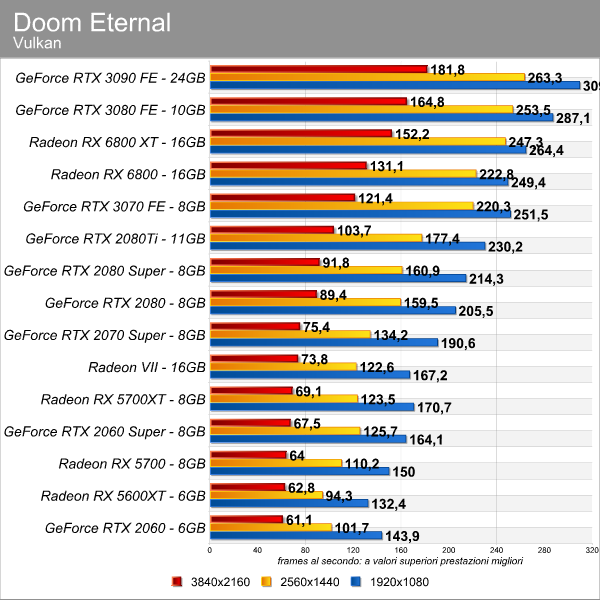 doom_eternal