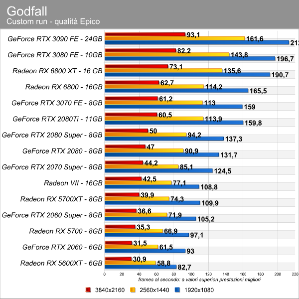 godfall-2