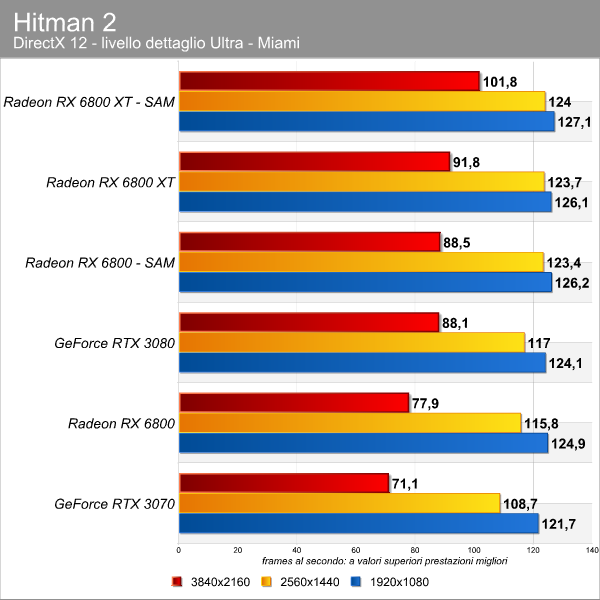 hitman_2_sam