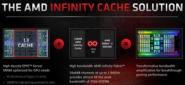 infinity-cache-rdna2