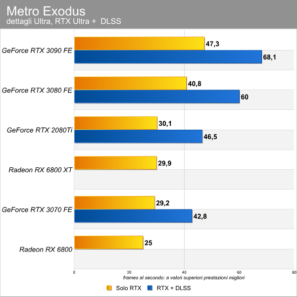 metro_exodus_dlss