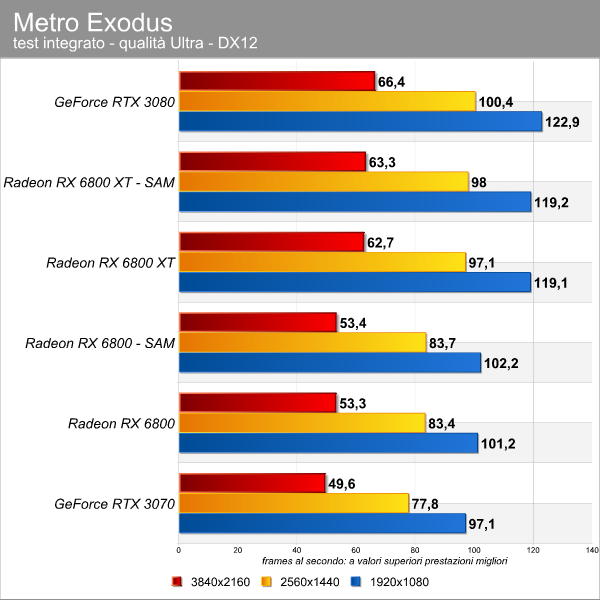 metro_exodus_sam