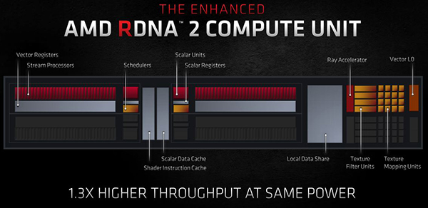 rdna2-compute-unit