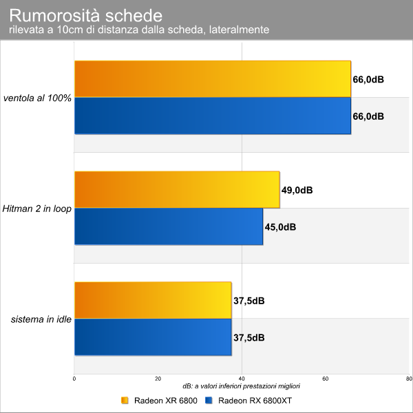 rumore