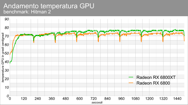 temperatura_gpu_hitman_2