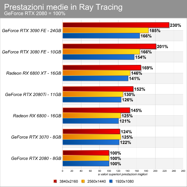 variazione_media_rt_su_2080