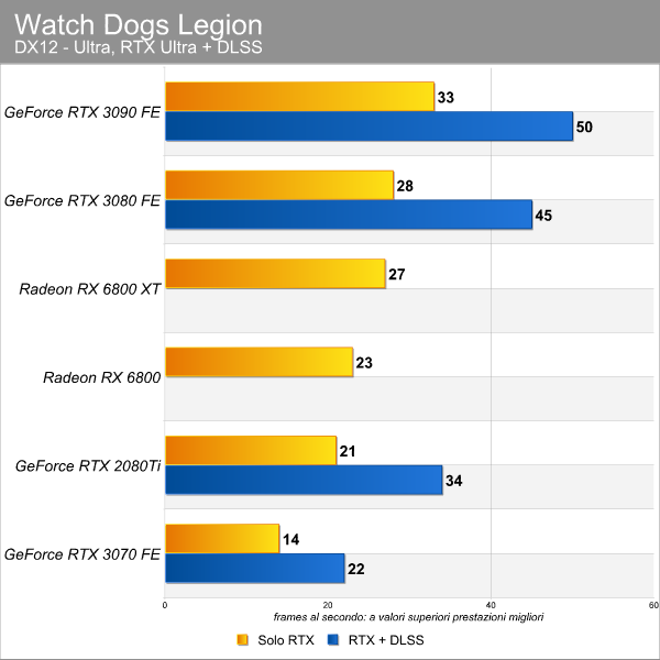 watch_dogs_legion_dlss-2