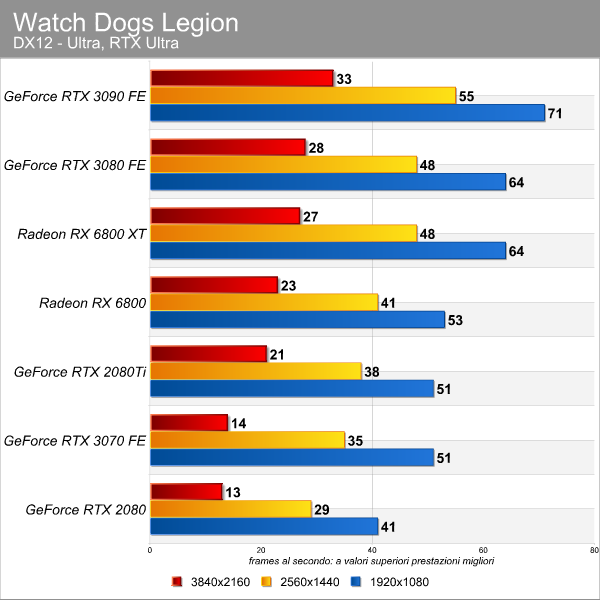 watch_dogs_legion_rt-2