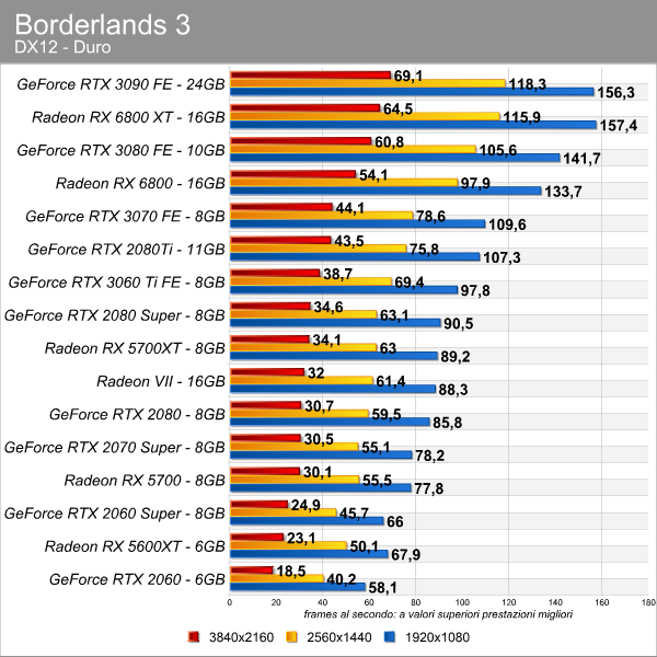 borderlands_3