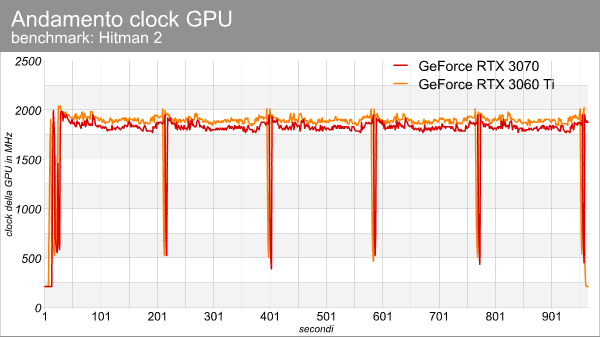 clock_gpu_hitman2