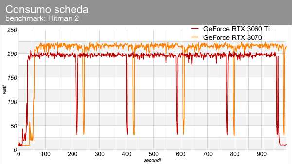 consumo_scheda