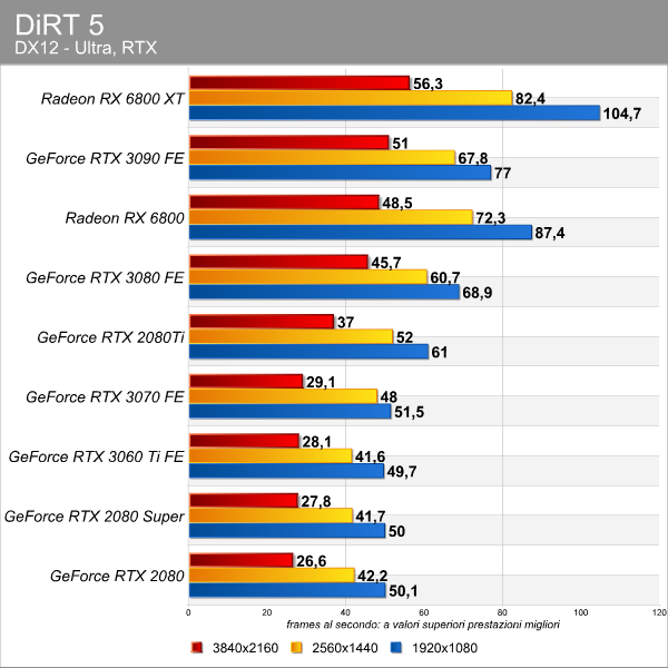 dirt_5_rt