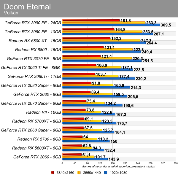 doom_eternal