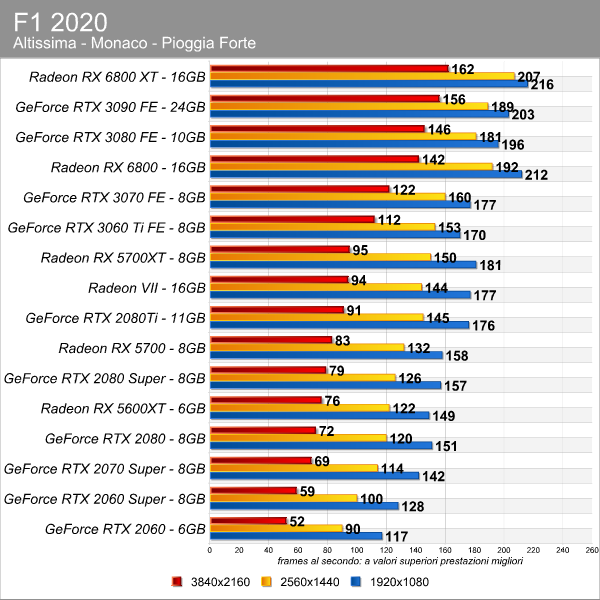 f1_2020