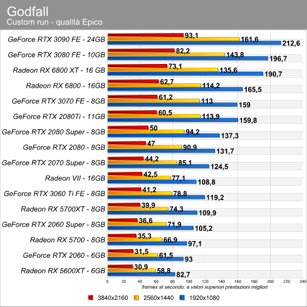 godfall