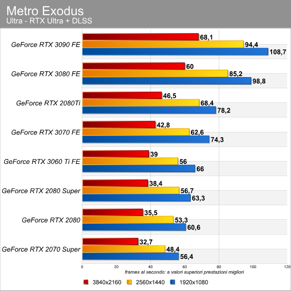 metro_exodus_dlss