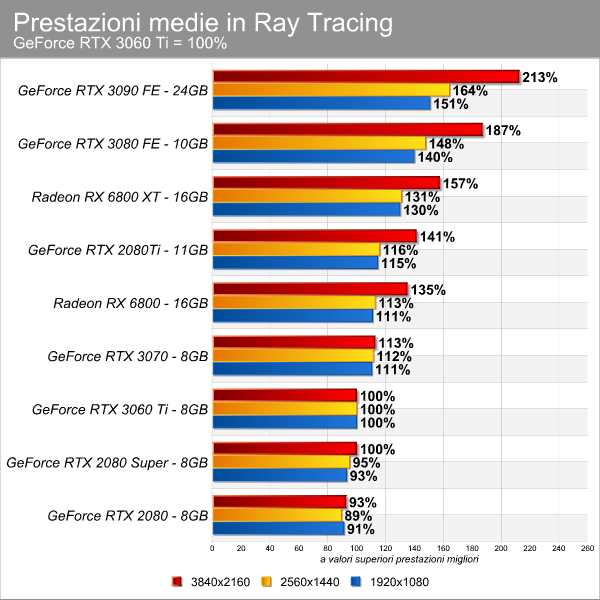 prestazioni_medie_rt