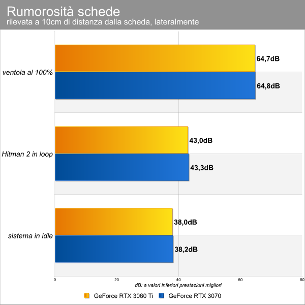 rumore