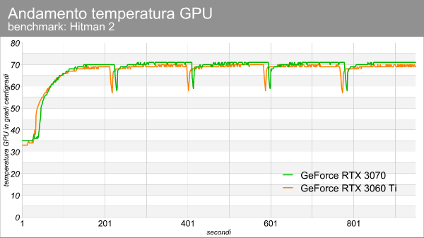 temperatura_gpu