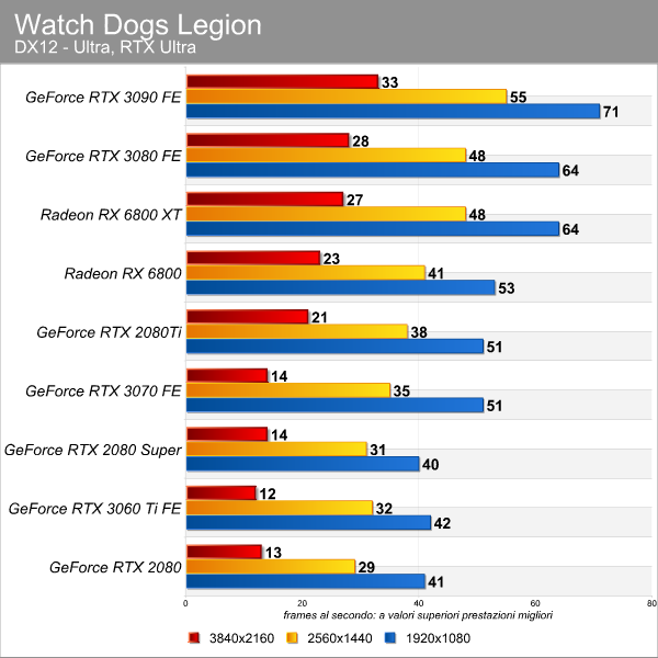 watch_dogs_legion_rt